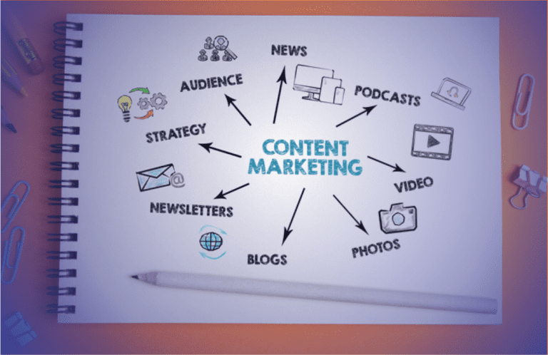 Creating Good Content Marketing Strategy