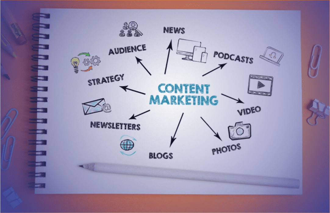 Creating Good Content Marketing Strategy